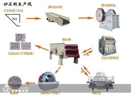 鄭州建材市場(chǎng)中的砂設(shè)備銷售前景與網(wǎng)絡(luò)營(yíng)銷策略