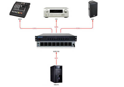 8路電源時(shí)序器 網(wǎng)絡(luò)設(shè)備穩(wěn)定運(yùn)行的守護(hù)者