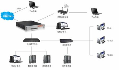 華北工控網(wǎng)安產品 賦能網(wǎng)絡設備銷售，構建安全管理與審計新格局