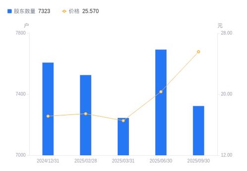高凌信息股東結(jié)構(gòu)優(yōu)化 戶數(shù)減少持股集中，網(wǎng)絡(luò)設(shè)備銷售或迎機(jī)遇