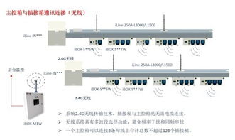 軌道式精密母線系統 現代網絡與數據中心供電的高效解決方案